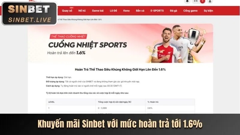 Các Trò Chơi Bàn Casino